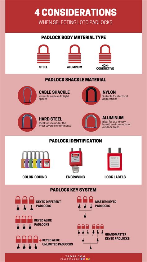 [Infographic] LOTO Padlocks: What to Consider When .